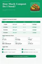 How Much Compost Do I Need