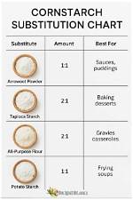 How Much Cornstarch Do I Use Instead of Pectin?
