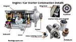 How Much Current Does a Car Starter Motor Draw? Check This out – How Many Amps Does a Starter Draw