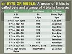 How Much Data Can 4 Bits Store?
