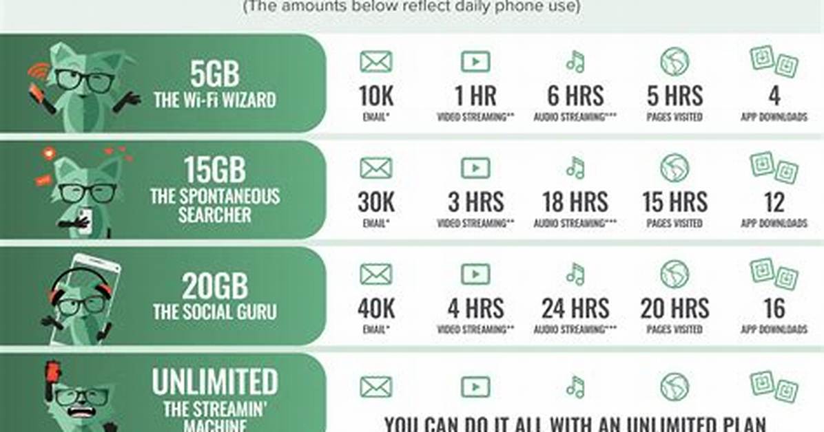 How Much Data Do I Use a Month?