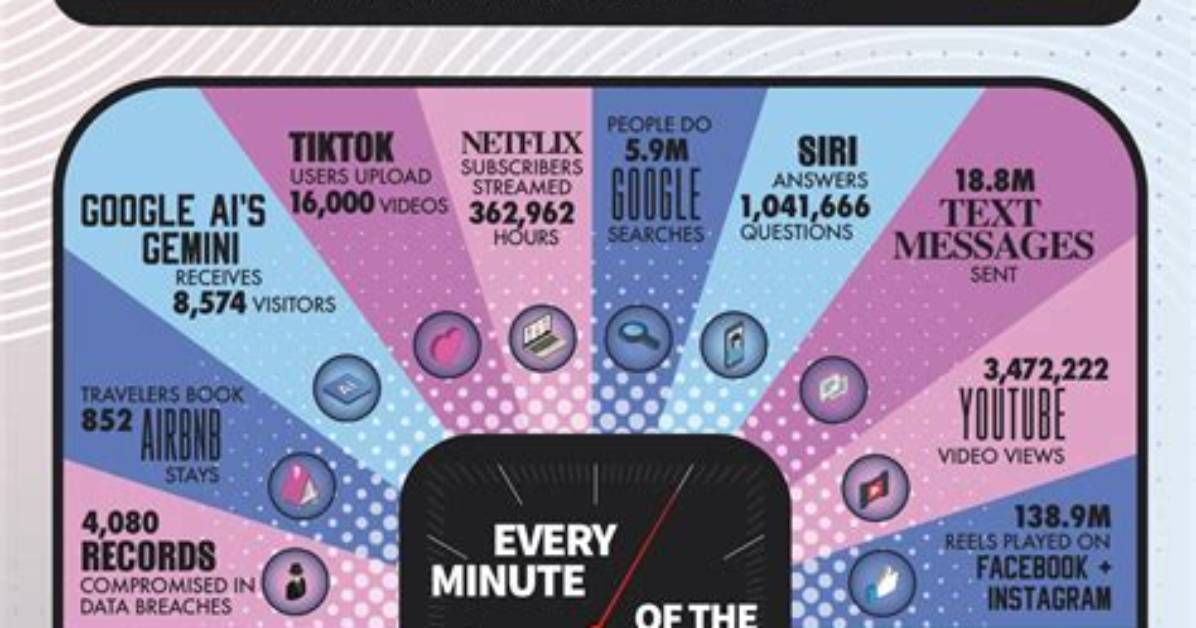 How Much Data Does a One Minute Video Use?