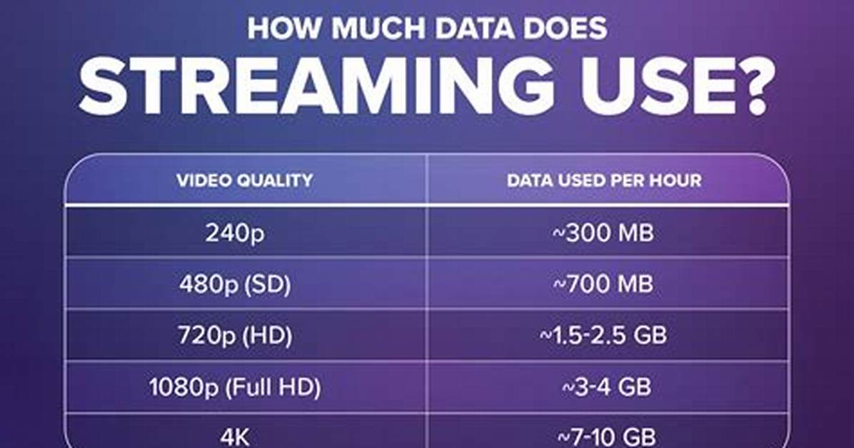 How Much Data Does It Take to Update iOS?
