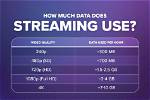 How Much Data Does It Take to Install Windows 10?