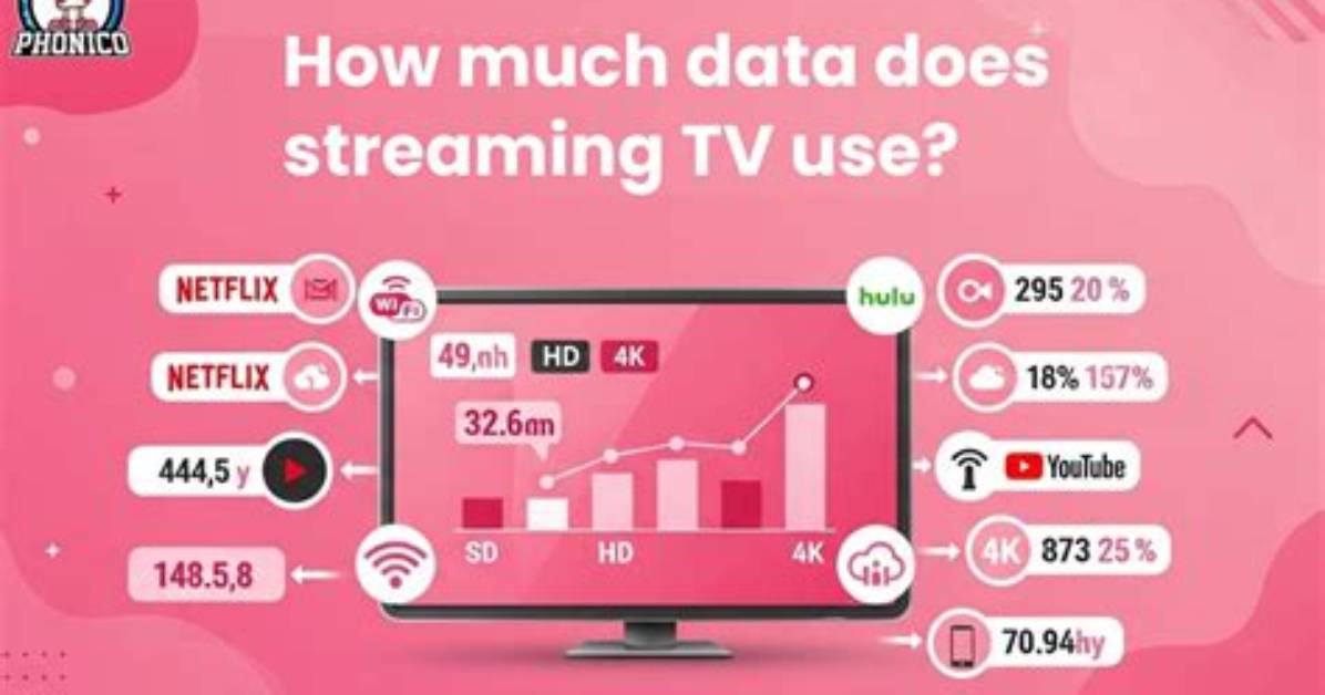 How Much Data Does Tv Streaming Use?