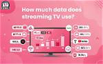 How Much Data Does Tv Streaming Use?