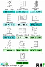 How Much Do Cabinets Cost