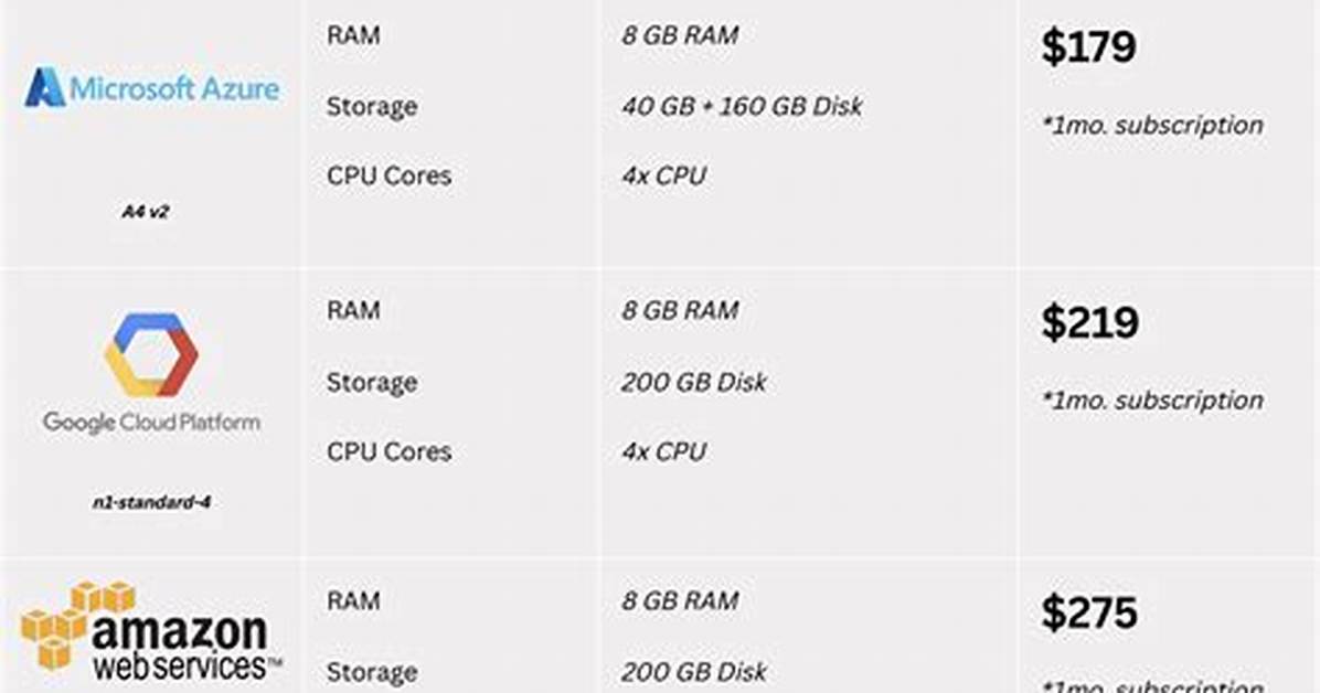 How Much Do Cloud Servers Cost?
