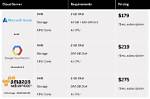 How Much Do Cloud Servers Cost?