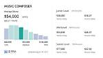 How Much Do Composers Make?