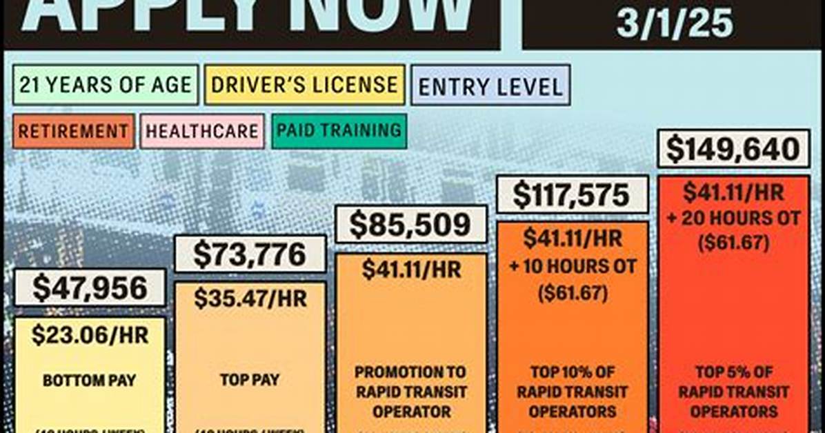 How Much Do Cta Train Operators Make?