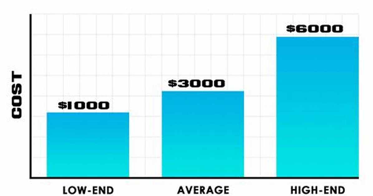 How Much Do Djs Charge?