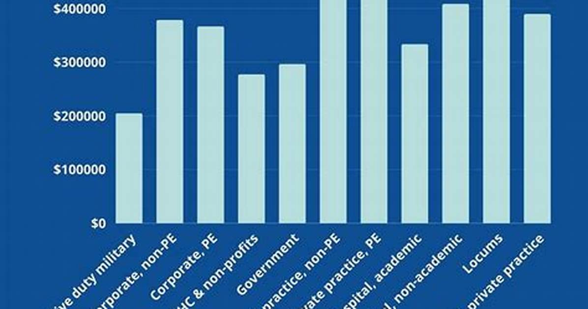 How Much Do Doctors Make?