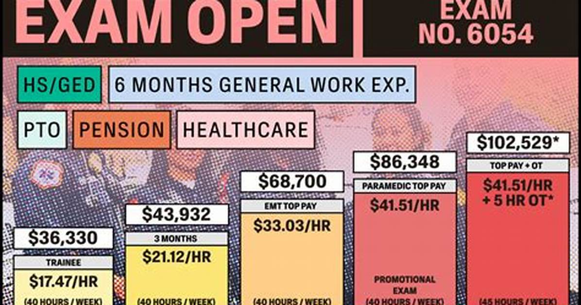 How Much Do Ems Make