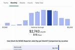 How Much Do Enumerators Make?