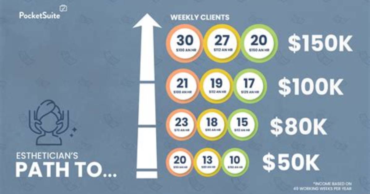 How Much Do Estheticians Make 2018