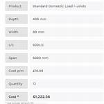 How Much Do Joists Cost