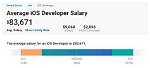 How Much Do Junior iOS Developers Make?