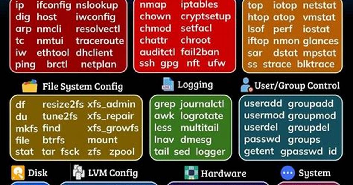 How Much Do Linux Admins Make?
