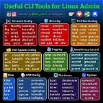 How Much Do Linux Admins Make?