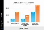How Much Do Locksmiths Make