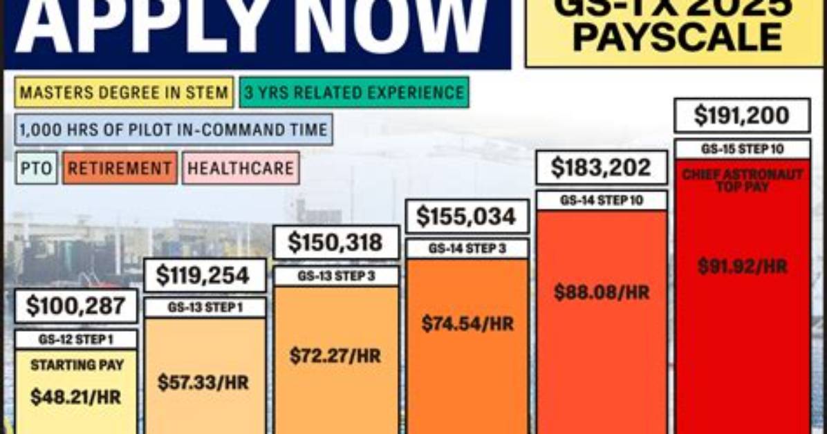 How Much Do Nnp Make?