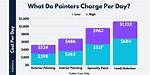 How Much Do Painters Make