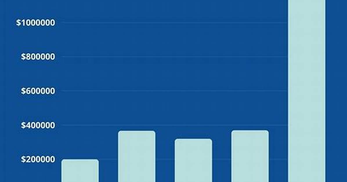 How Much Do Pathologists Make