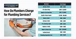 How Much Do Plumbers Charge