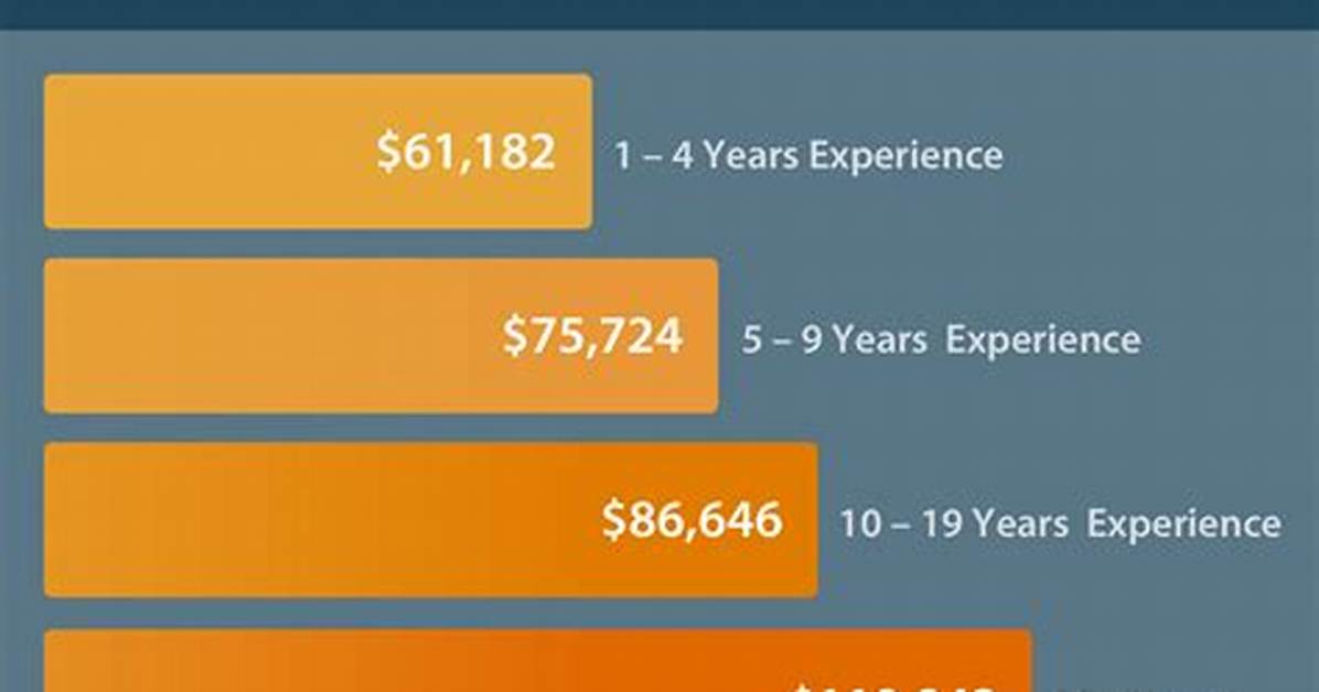 How Much Do Snf Administrators Make?