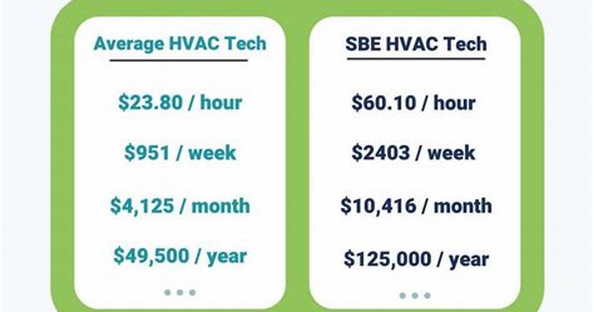 How Much Do Technicians Make
