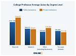 How Much Do Tenured Professors Make?
