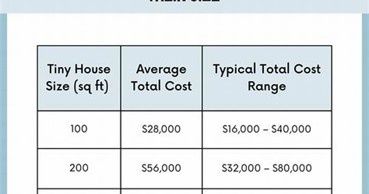 How Much Do Tiny Homes Cost