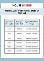 How Much Do Tiny Homes Cost