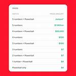 How Much Do You Win on Pick 4 Box in Illinois