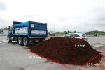 How Much Does a 10 Yard Load of Concrete Cost? Check This out | How Much Does a Yard of Concrete Cost