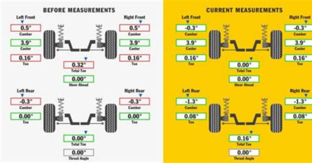 How Much Does a Alignment Cost?