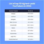 How Much Does a Barkeep Earn?