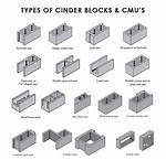 How Much Does a Cinder Block Usually Weigh? Check This out | Cinder Block Weight