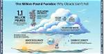 How Much Does a Cloud Weigh?