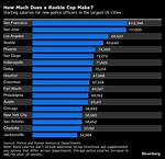 How Much Does a Cop Make in Alberta?
