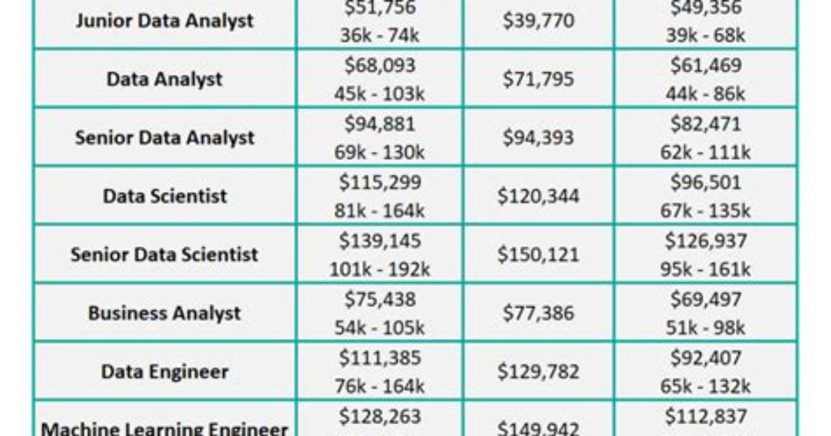 How Much Does a Data Scientist Make at Amazon?