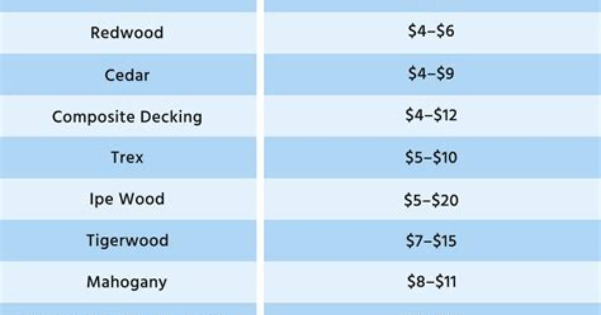 How Much Does a Deck Cost