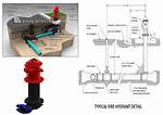 How Much Does a Fire Hydrant Assembly Cost? Check This out – Cost to Install Yard Hydrant