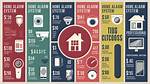 How Much Does a Home Security System Cost?