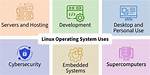 How Much Does a Linux Operating System Cost?