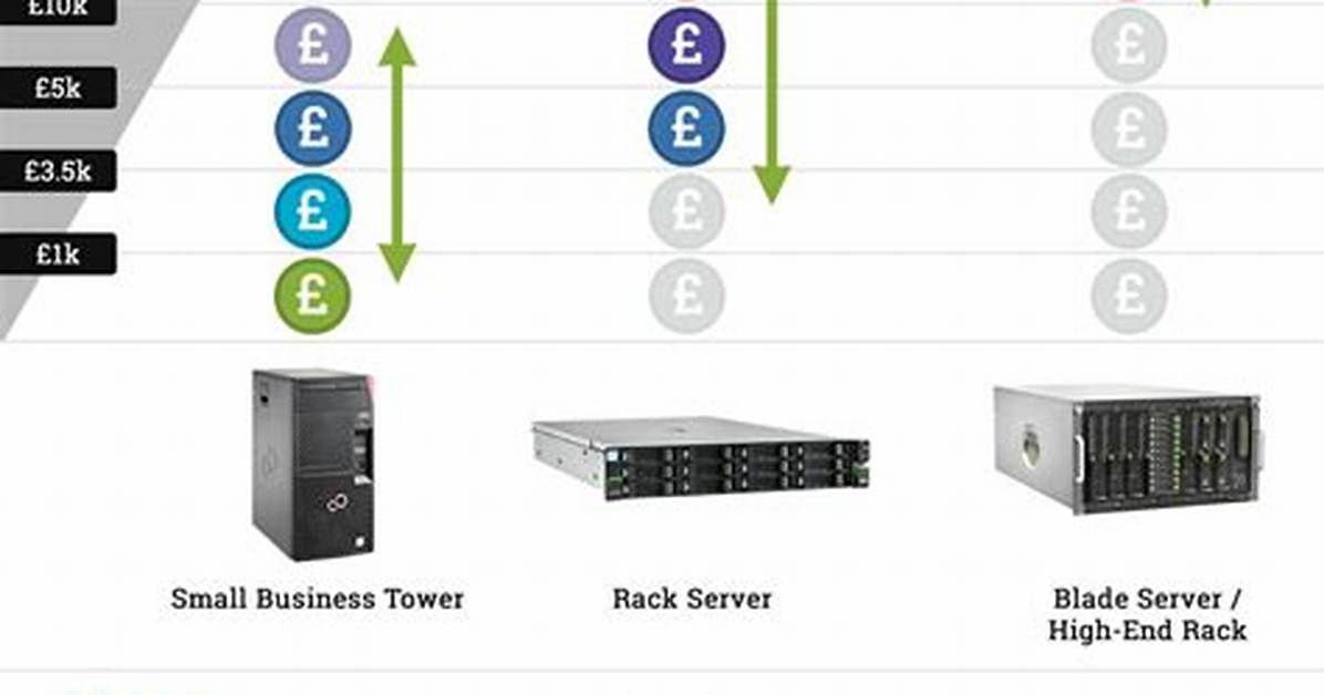 How Much Does a Linux Server Cost?