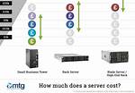 How Much Does a Linux Server Cost?