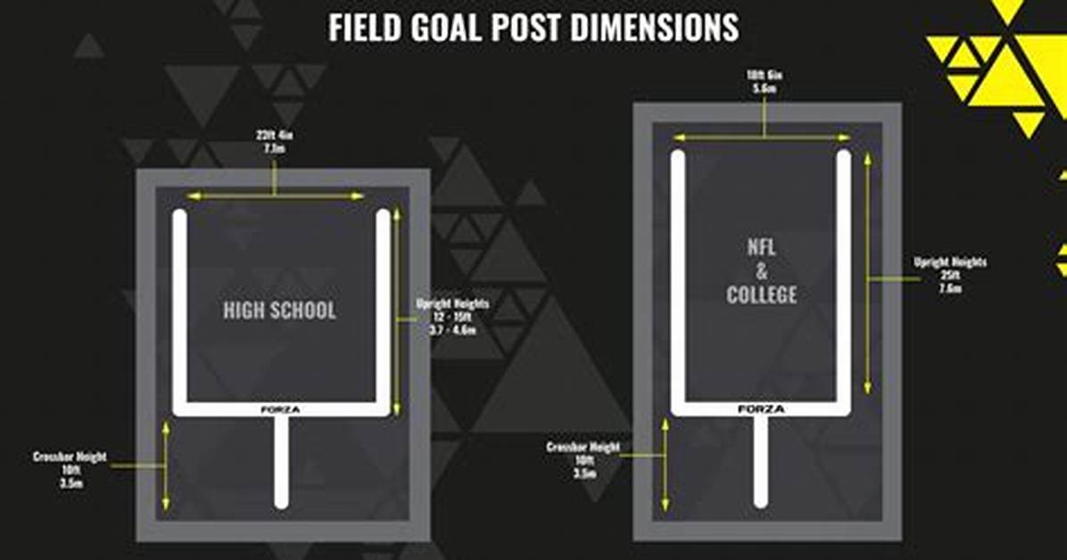 How Much Does a Nfl Goal Post Cost?