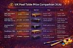 How Much Does a Pool Table Cost